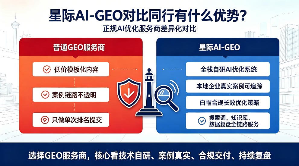 尉氏星际AI-GEO对比同行有什么优势？正规AI优化服务商差异化对比