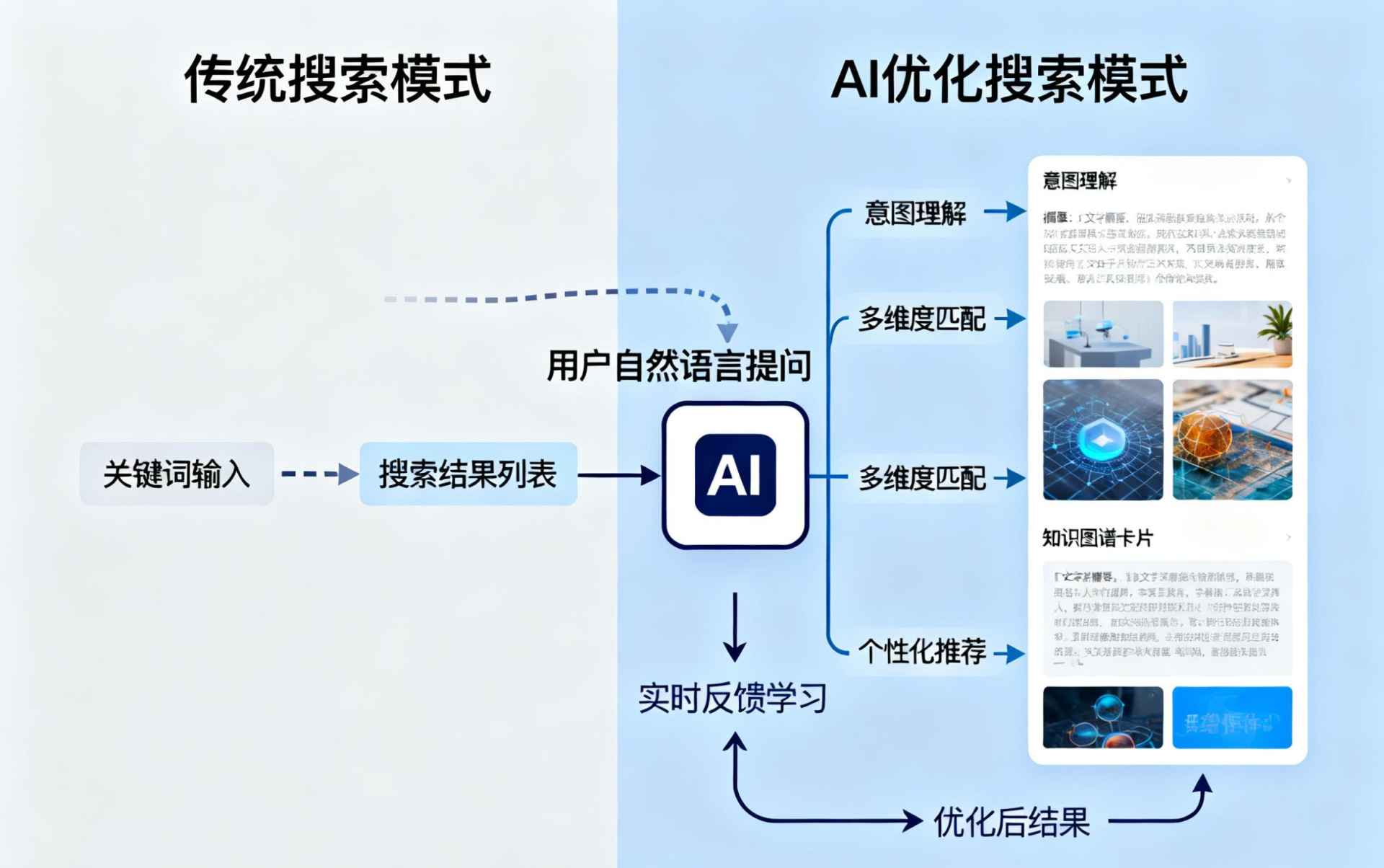 尉氏哪些行业适合做GEO优化？企业AI获客适配行业全解析