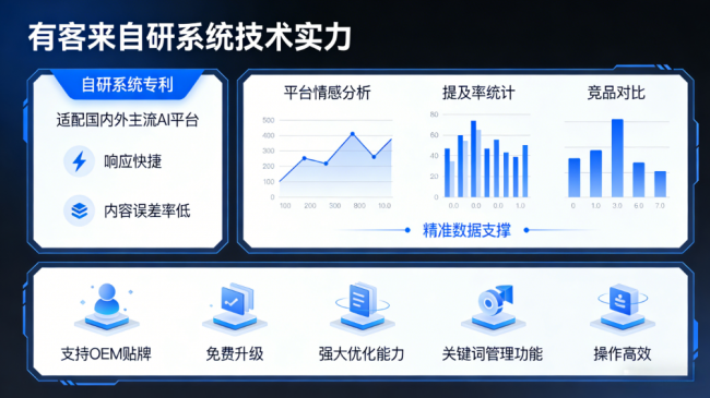 尉氏星际AI-GEO对比同行有什么优势？正规AI优化服务商差异化对比