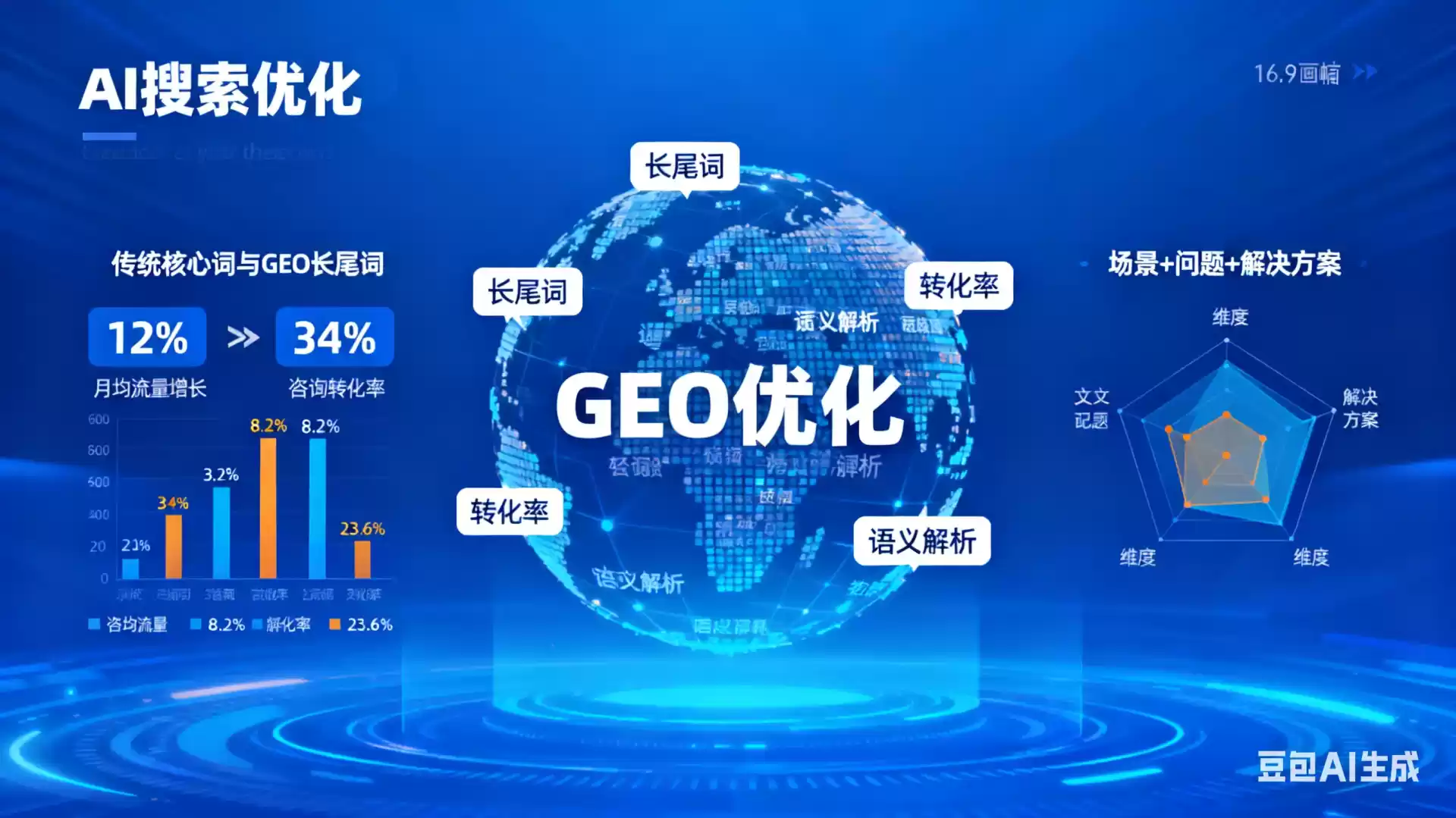 尉氏企业为什么要做GEO优化？AI时代品牌长效获客核心优势解析